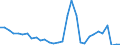 Flow: Exports / Measure: Values / Partner Country: World / Reporting Country: Belgium