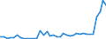 Flow: Exports / Measure: Values / Partner Country: World / Reporting Country: Canada