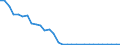 Flow: Exports / Measure: Values / Partner Country: World / Reporting Country: Czech Rep.