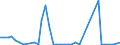 Flow: Exports / Measure: Values / Partner Country: World / Reporting Country: Denmark