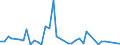 Flow: Exports / Measure: Values / Partner Country: World / Reporting Country: Finland