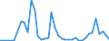 Flow: Exports / Measure: Values / Partner Country: World / Reporting Country: Greece