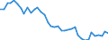 Flow: Exports / Measure: Values / Partner Country: World / Reporting Country: Japan