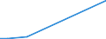 Flow: Exports / Measure: Values / Partner Country: World / Reporting Country: Luxembourg