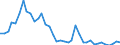 Flow: Exports / Measure: Values / Partner Country: World / Reporting Country: Netherlands