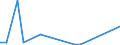 Flow: Exports / Measure: Values / Partner Country: World / Reporting Country: New Zealand