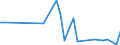 Flow: Exports / Measure: Values / Partner Country: World / Reporting Country: Poland