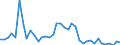 Flow: Exports / Measure: Values / Partner Country: World / Reporting Country: Spain