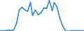 Flow: Exports / Measure: Values / Partner Country: World / Reporting Country: Sweden