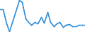 Flow: Exports / Measure: Values / Partner Country: World / Reporting Country: United Kingdom