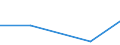 Flow: Exports / Measure: Values / Partner Country: Brazil / Reporting Country: Austria