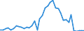 Flow: Exports / Measure: Values / Partner Country: Brazil / Reporting Country: Germany