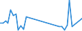 Flow: Exports / Measure: Values / Partner Country: Brazil / Reporting Country: Japan