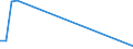 Flow: Exports / Measure: Values / Partner Country: Brazil / Reporting Country: Netherlands