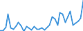 Flow: Exports / Measure: Values / Partner Country: Brazil / Reporting Country: Switzerland incl. Liechtenstein