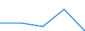 Flow: Exports / Measure: Values / Partner Country: Fmr. Czechoslovakia / Reporting Country: Germany