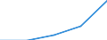 Flow: Exports / Measure: Values / Partner Country: Fmr. Czechoslovakia / Reporting Country: Switzerland incl. Liechtenstein