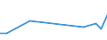 Flow: Exports / Measure: Values / Partner Country: Fiji / Reporting Country: Australia