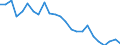 Flow: Exports / Measure: Values / Partner Country: France excl. Monaco & overseas / Reporting Country: Germany