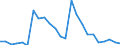 Flow: Exports / Measure: Values / Partner Country: France excl. Monaco & overseas / Reporting Country: Italy incl. San Marino & Vatican