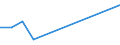 Flow: Exports / Measure: Values / Partner Country: France excl. Monaco & overseas / Reporting Country: Japan