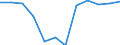 Flow: Exports / Measure: Values / Partner Country: France excl. Monaco & overseas / Reporting Country: Switzerland incl. Liechtenstein