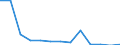 Flow: Exports / Measure: Values / Partner Country: France excl. Monaco & overseas / Reporting Country: United Kingdom