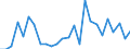 Flow: Exports / Measure: Values / Partner Country: France incl. Monaco & overseas / Reporting Country: Austria