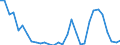 Flow: Exports / Measure: Values / Partner Country: France incl. Monaco & overseas / Reporting Country: Belgium