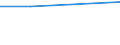 Flow: Exports / Measure: Values / Partner Country: France incl. Monaco & overseas / Reporting Country: France incl. Monaco & overseas