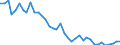 Flow: Exports / Measure: Values / Partner Country: France incl. Monaco & overseas / Reporting Country: Germany