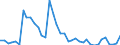 Flow: Exports / Measure: Values / Partner Country: France incl. Monaco & overseas / Reporting Country: Italy incl. San Marino & Vatican