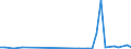 Flow: Exports / Measure: Values / Partner Country: France incl. Monaco & overseas / Reporting Country: Portugal