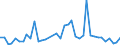 Flow: Exports / Measure: Values / Partner Country: France incl. Monaco & overseas / Reporting Country: Spain