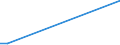 Flow: Exports / Measure: Values / Partner Country: France incl. Monaco & overseas / Reporting Country: Sweden