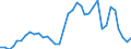 Flow: Exports / Measure: Values / Partner Country: World / Reporting Country: Australia