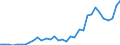 Flow: Exports / Measure: Values / Partner Country: World / Reporting Country: Chile