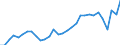 Flow: Exports / Measure: Values / Partner Country: World / Reporting Country: Czech Rep.