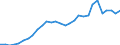 Flow: Exports / Measure: Values / Partner Country: World / Reporting Country: Finland