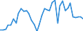 Flow: Exports / Measure: Values / Partner Country: World / Reporting Country: Germany