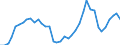 Flow: Exports / Measure: Values / Partner Country: World / Reporting Country: Japan