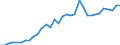Flow: Exports / Measure: Values / Partner Country: World / Reporting Country: Mexico