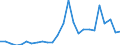 Flow: Exports / Measure: Values / Partner Country: World / Reporting Country: Slovakia