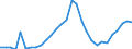 Flow: Exports / Measure: Values / Partner Country: World / Reporting Country: Slovenia
