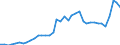 Flow: Exports / Measure: Values / Partner Country: World / Reporting Country: Spain