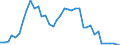 Flow: Exports / Measure: Values / Partner Country: World / Reporting Country: Switzerland incl. Liechtenstein