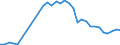 Flow: Exports / Measure: Values / Partner Country: World / Reporting Country: United Kingdom