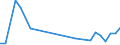 Flow: Exports / Measure: Values / Partner Country: Argentina / Reporting Country: Austria