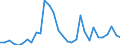 Flow: Exports / Measure: Values / Partner Country: Argentina / Reporting Country: Belgium
