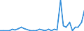 Flow: Exports / Measure: Values / Partner Country: Argentina / Reporting Country: Chile